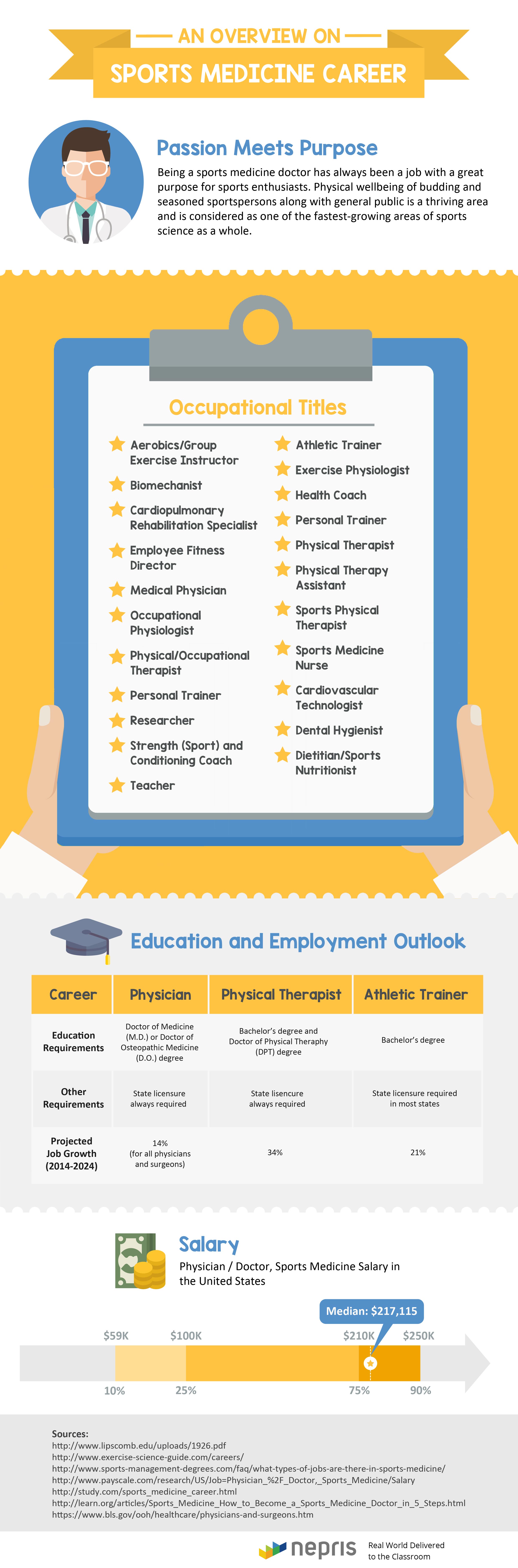 sports medicine fellowship salary